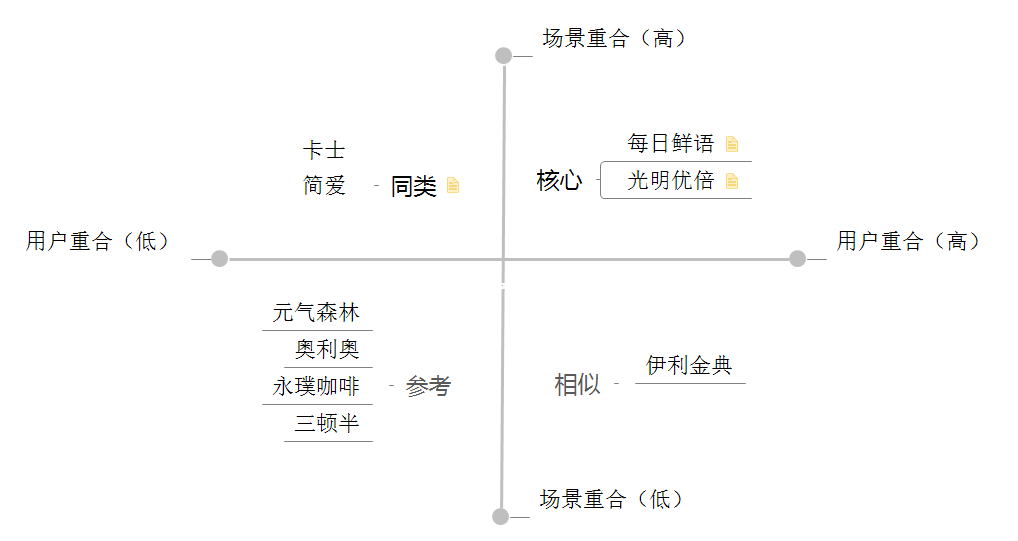 产品经理，产品经理网站